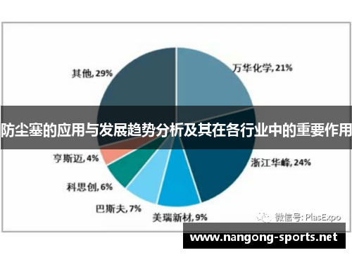 防尘塞的应用与发展趋势分析及其在各行业中的重要作用