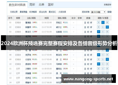 2024欧洲杯预选赛完整赛程安排及各组晋级形势分析