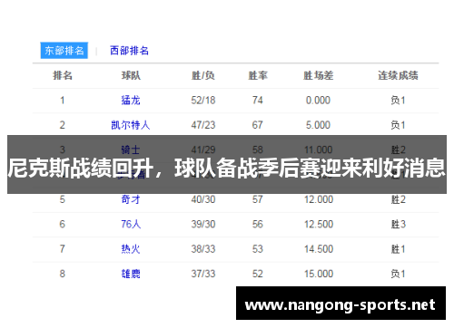 尼克斯战绩回升，球队备战季后赛迎来利好消息