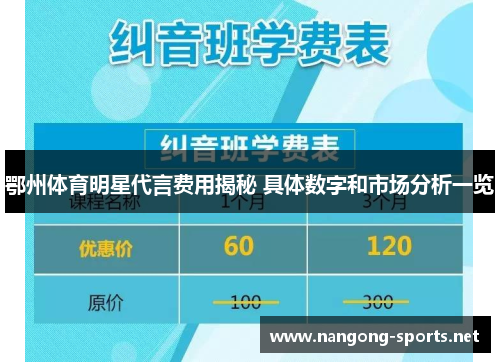 鄂州体育明星代言费用揭秘 具体数字和市场分析一览